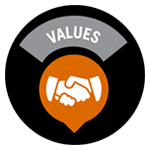 Values